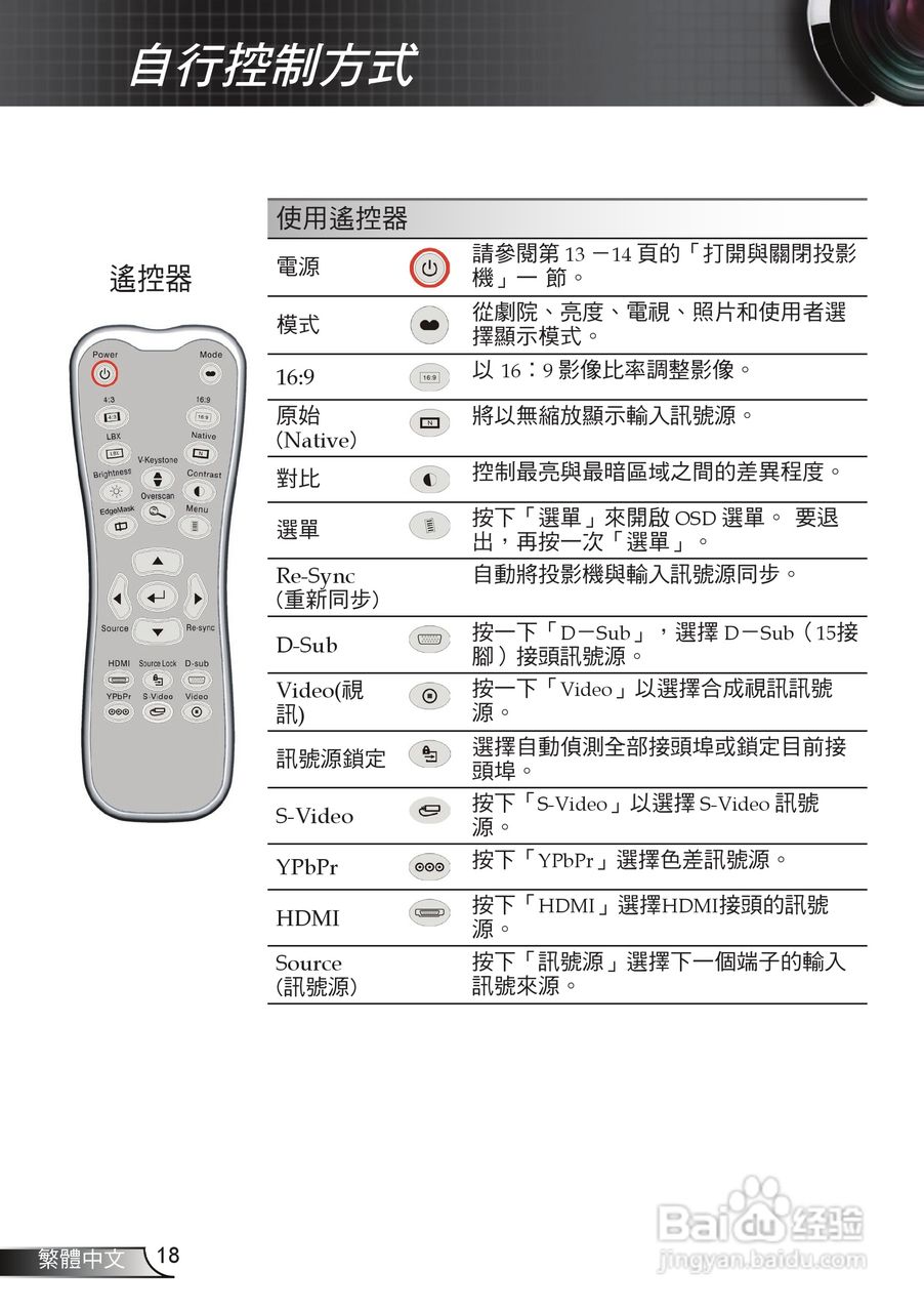 奥图码 HD65投影机说明书:[2]