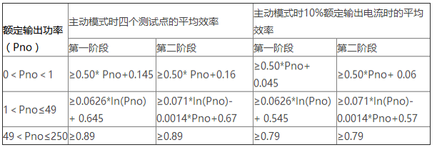 什么是六级能效标准