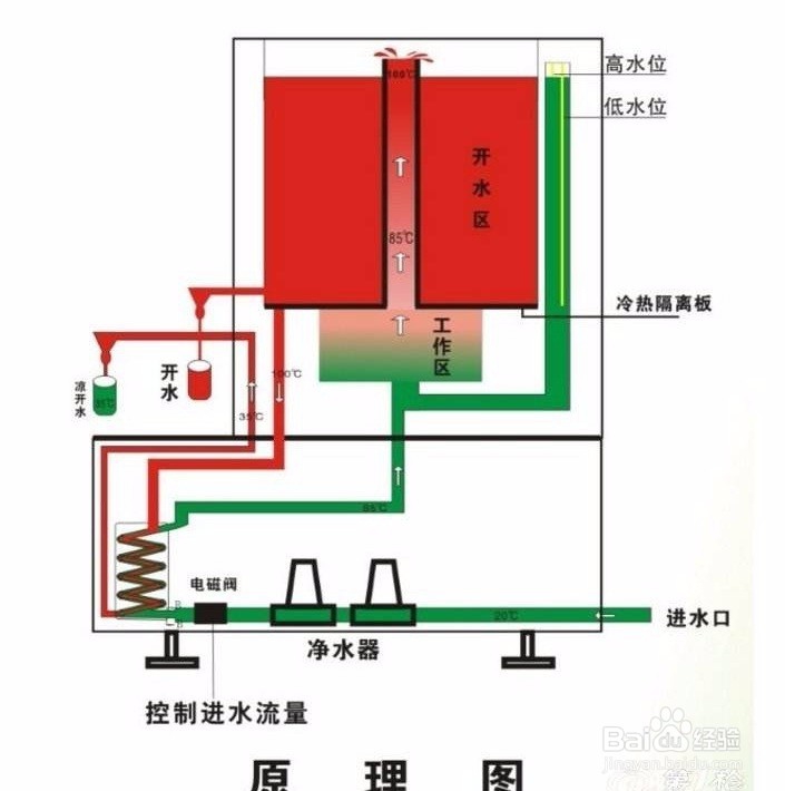 四个字的诺贝尔奖忠告给我们哪些健康建议