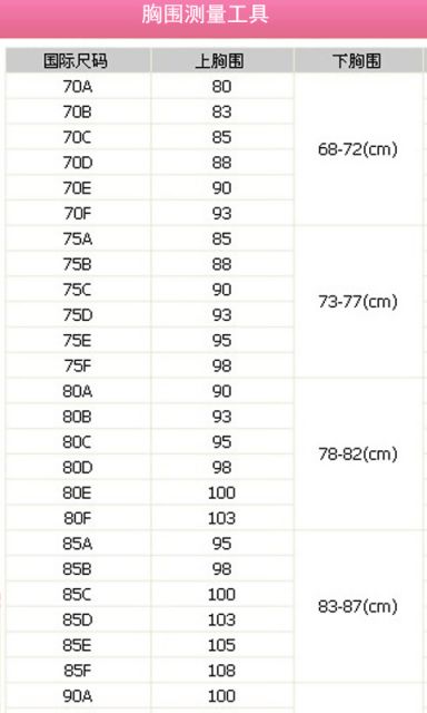 胸围问题32/70和34/75，是多大的罩杯