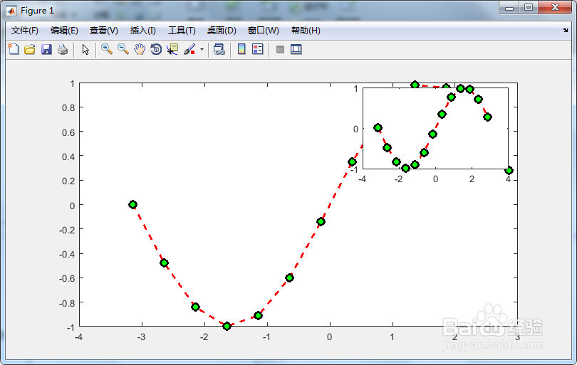 plot怎么画局部放大