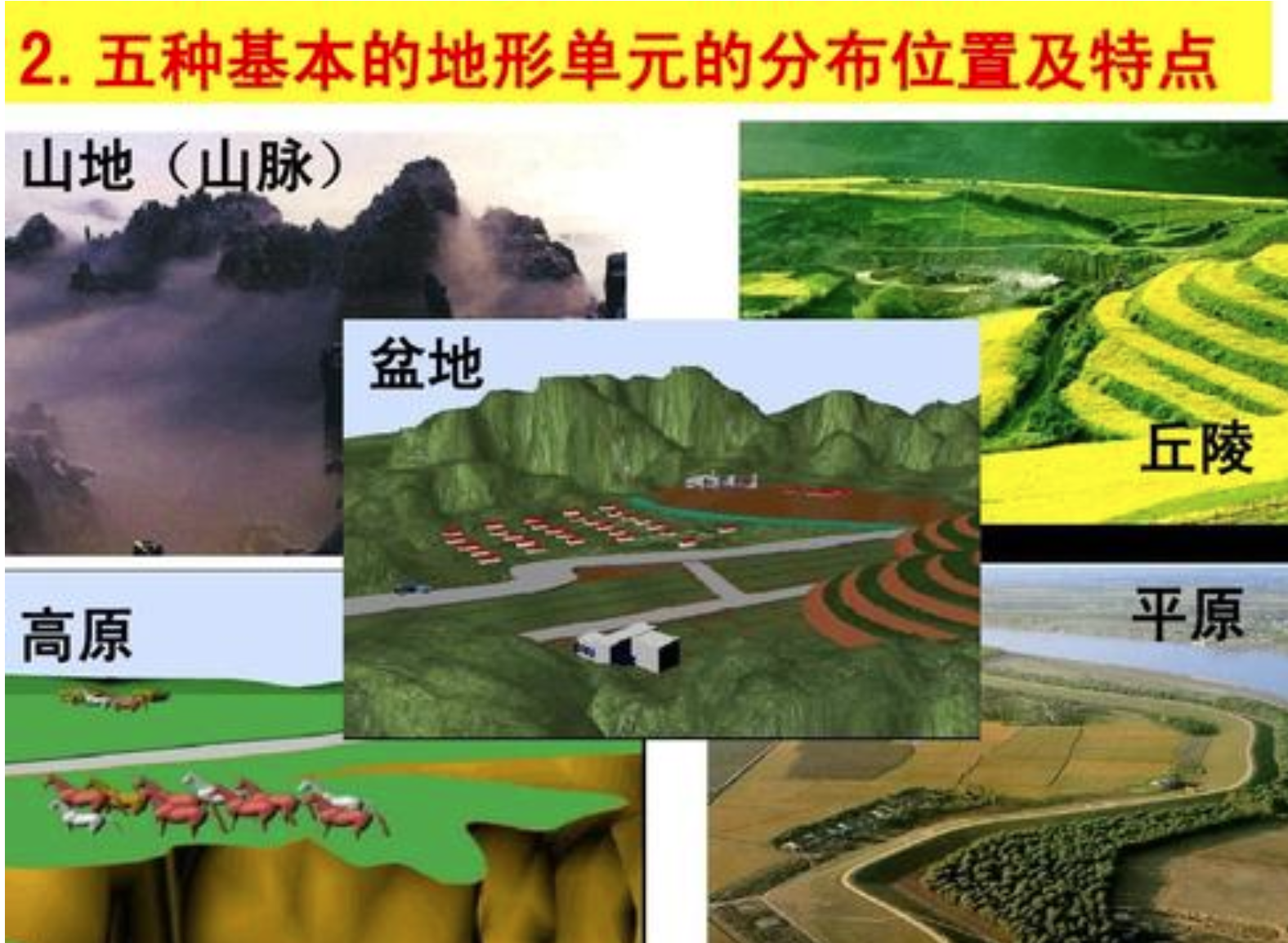五种地形各为人类提供了哪些资源