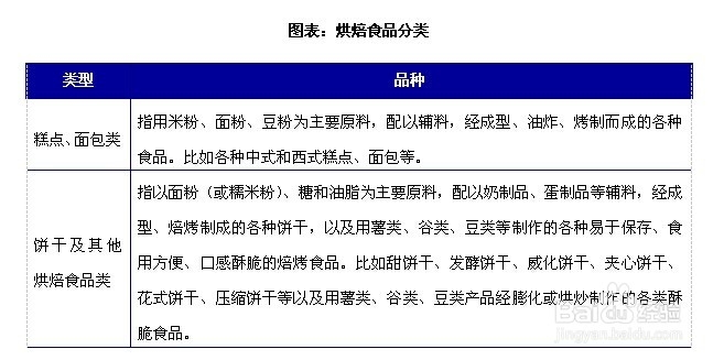 烘焙食品行业发展与投资环境分析方法