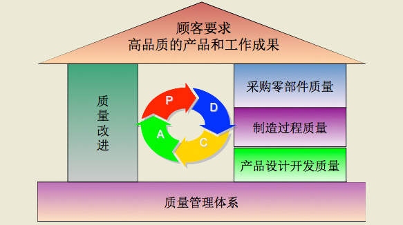 质量管理八项原则是什么