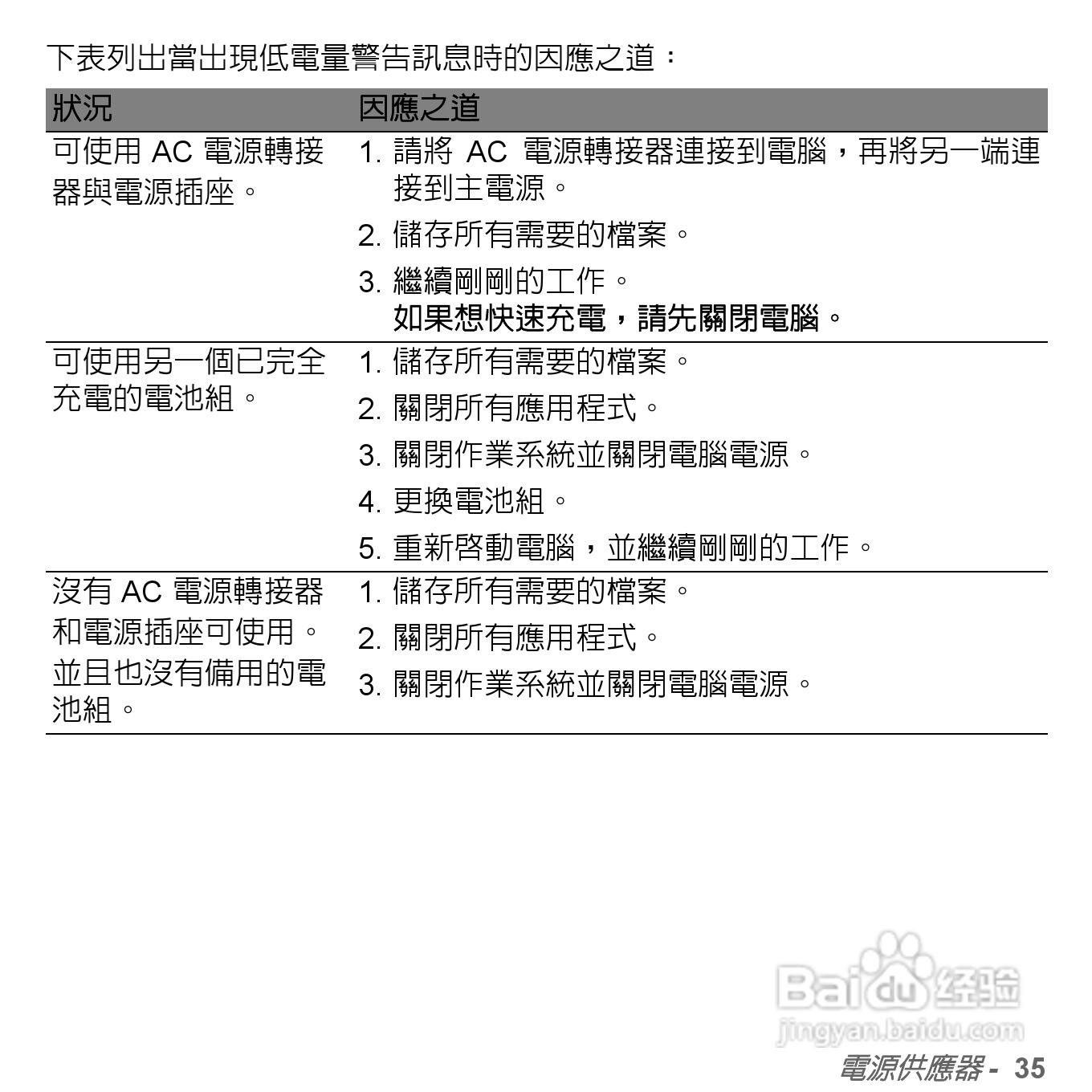 捷威Gateway VG50HC笔记本电脑使用说明书:[53]