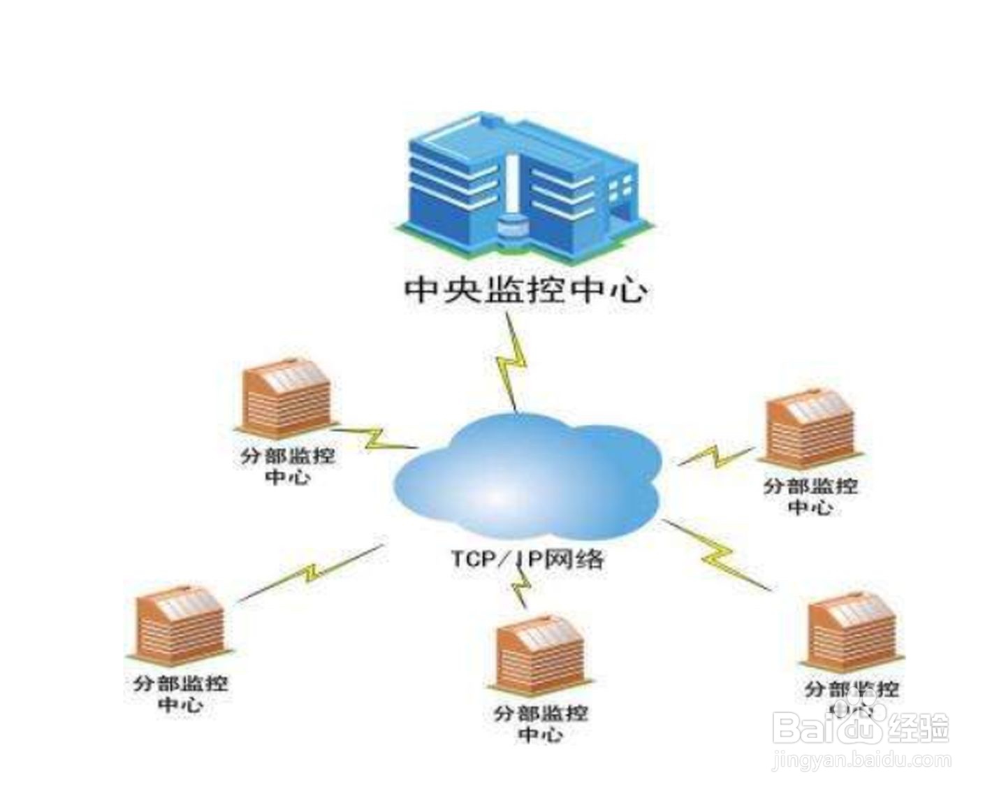ps如何使图片变清晰