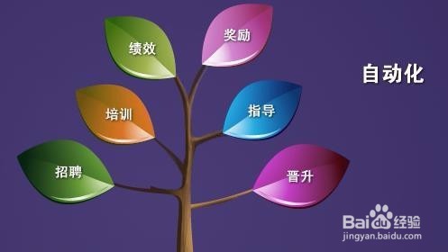 直销公司如何进人育人留人
