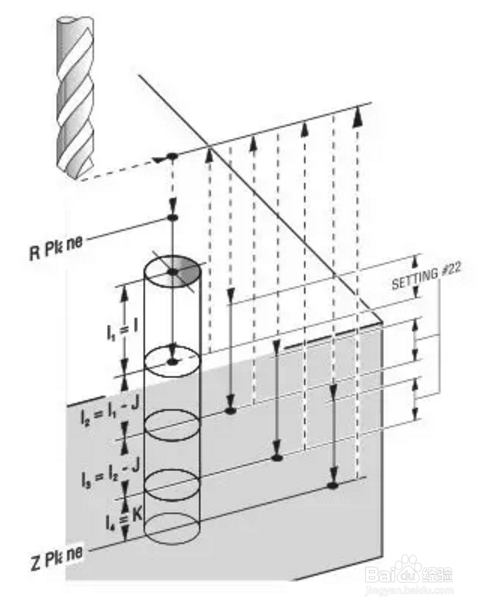 钻孔指令G73\G81\G83怎么选择