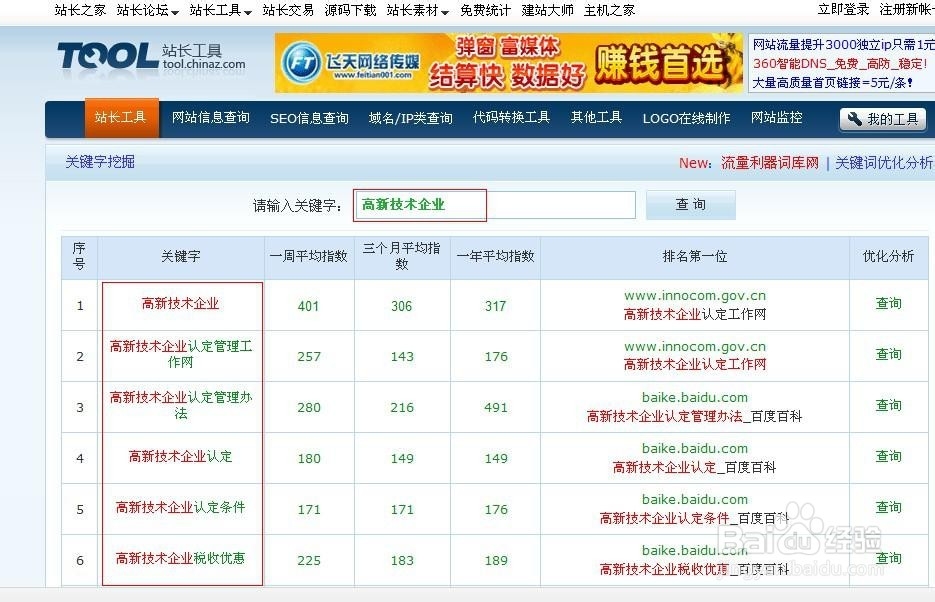 六种关键词挖掘方式