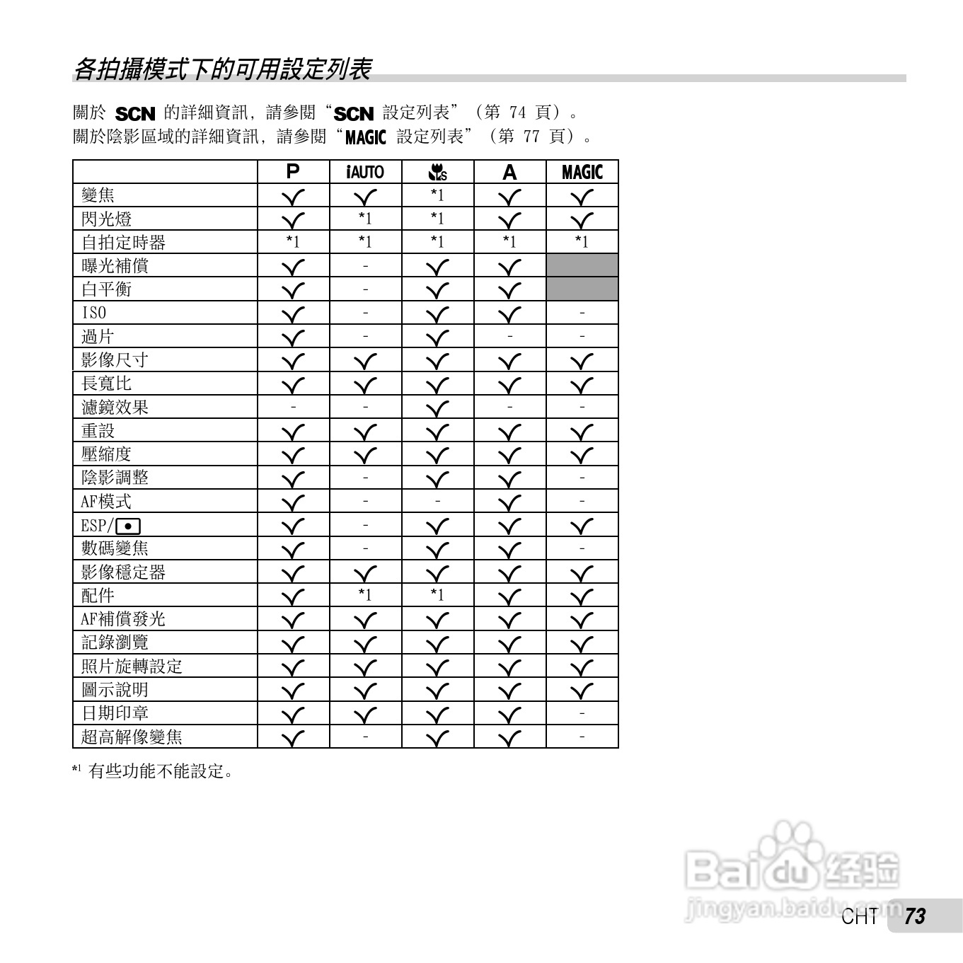 奥林巴斯TG-2数码相机说明书:[8]