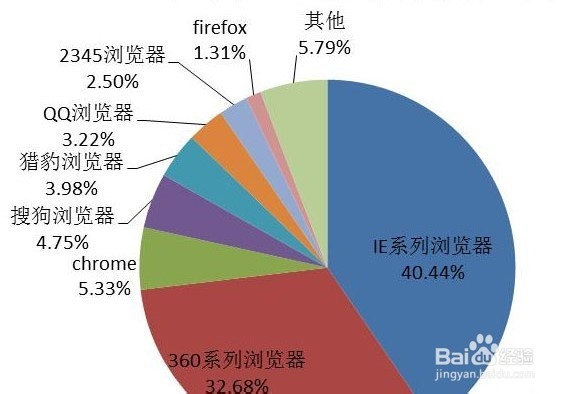 一曲相思吉他谱教程