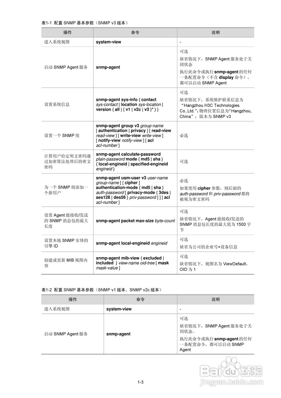H3C SR6600路由器用户手册:[160]