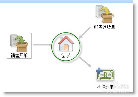 免费进销存软件使用方法