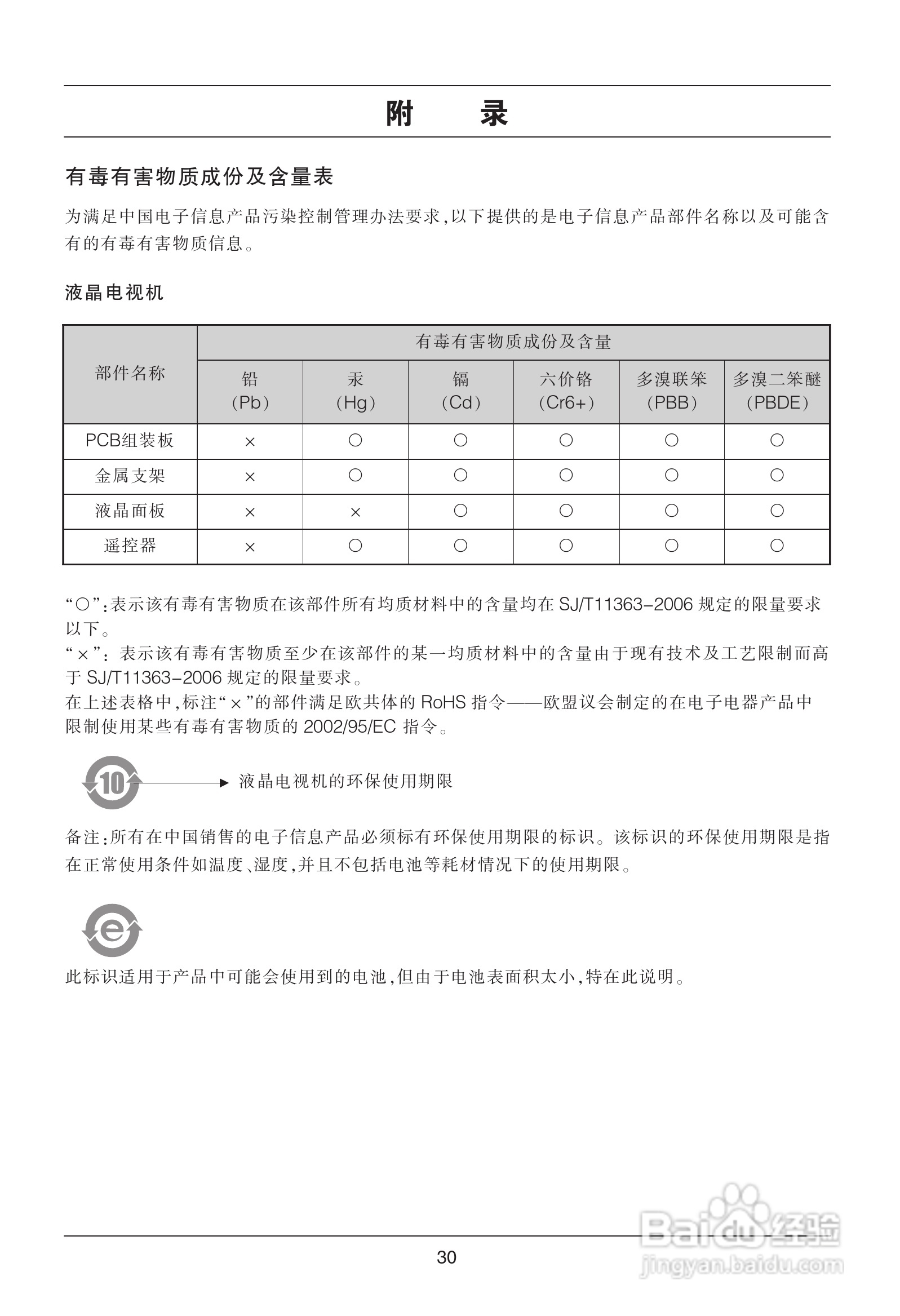 LG 26LD310液晶彩电使用说明书:[4]