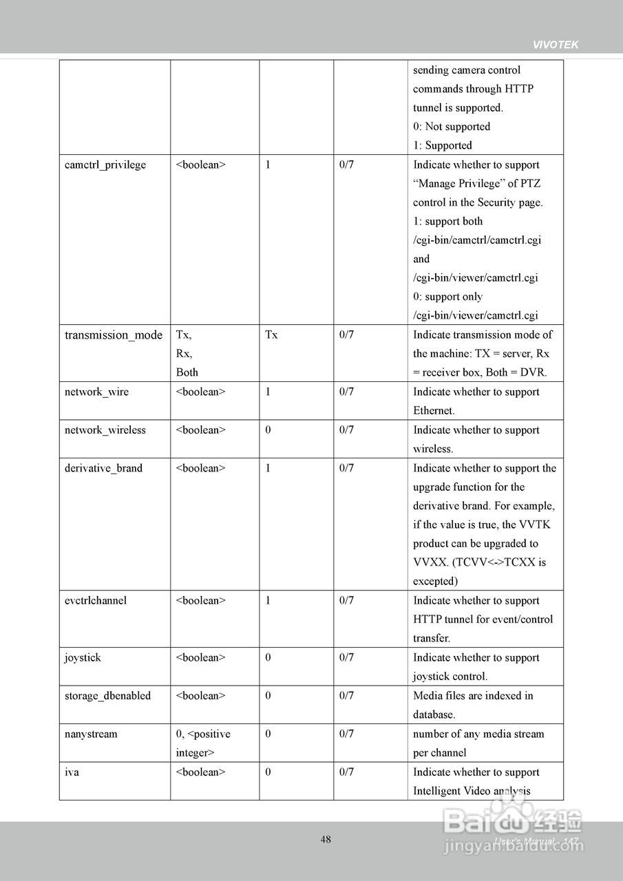 晶睿通讯H.264SD/SDHC卡机架式设计视频服务器VS8401使:[15]