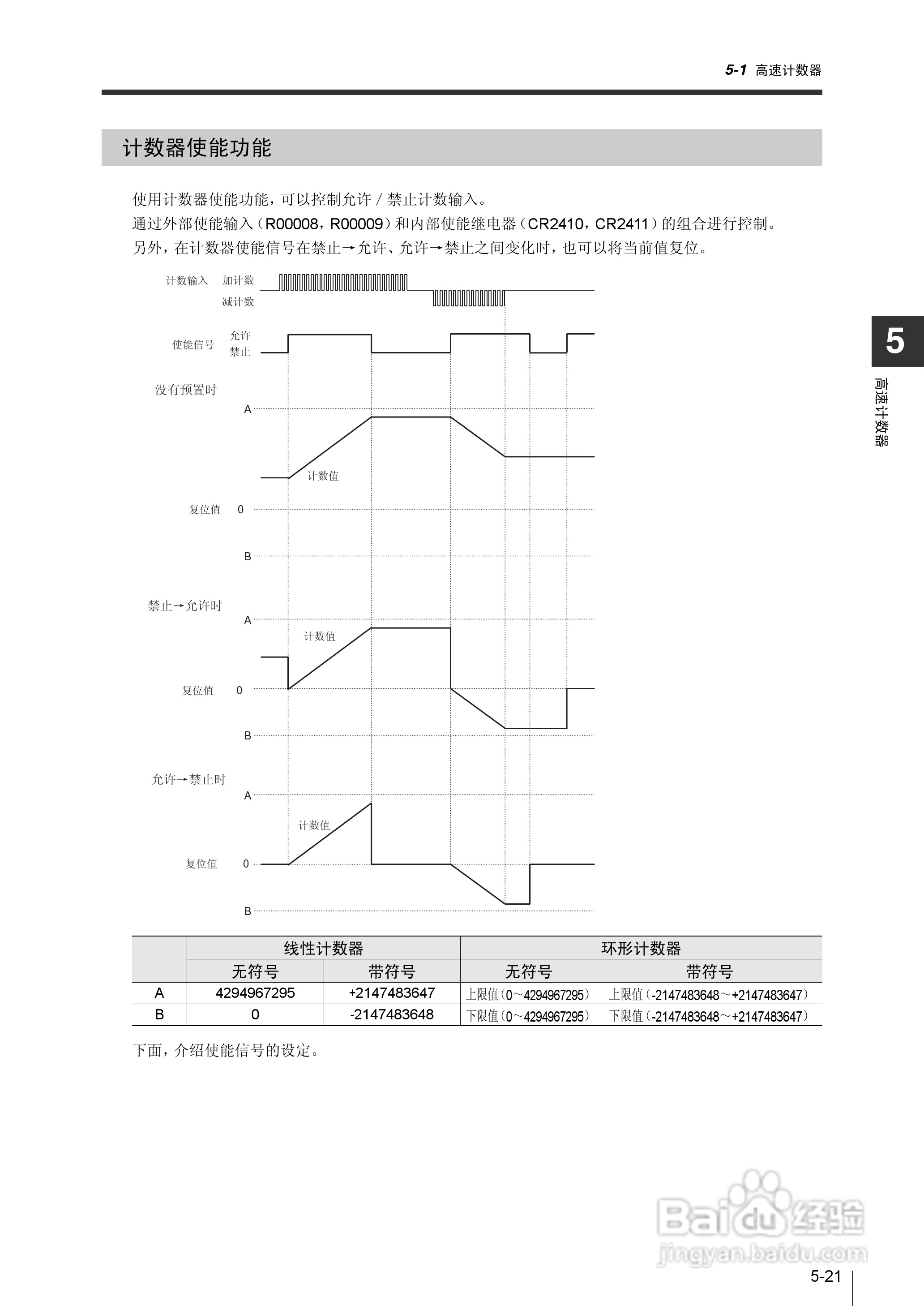 基恩士KV-1000系列高速多功能应用电力网络路由器说明:[23]