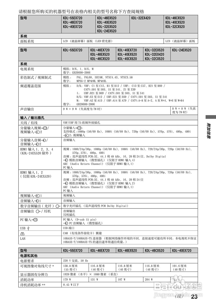 索尼KDL-46EX720液晶彩电使用说明书:[3]