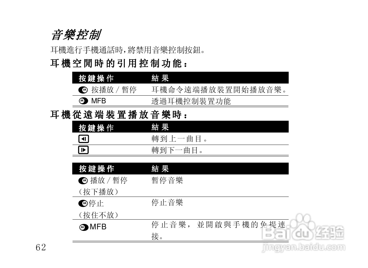 摩托罗拉HT820蓝牙耳机使用说明书:[8]