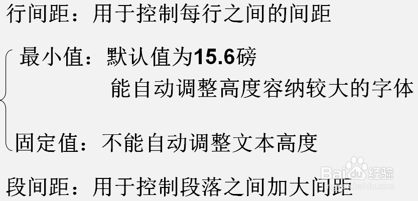 Word文档的排版：段落的格式化