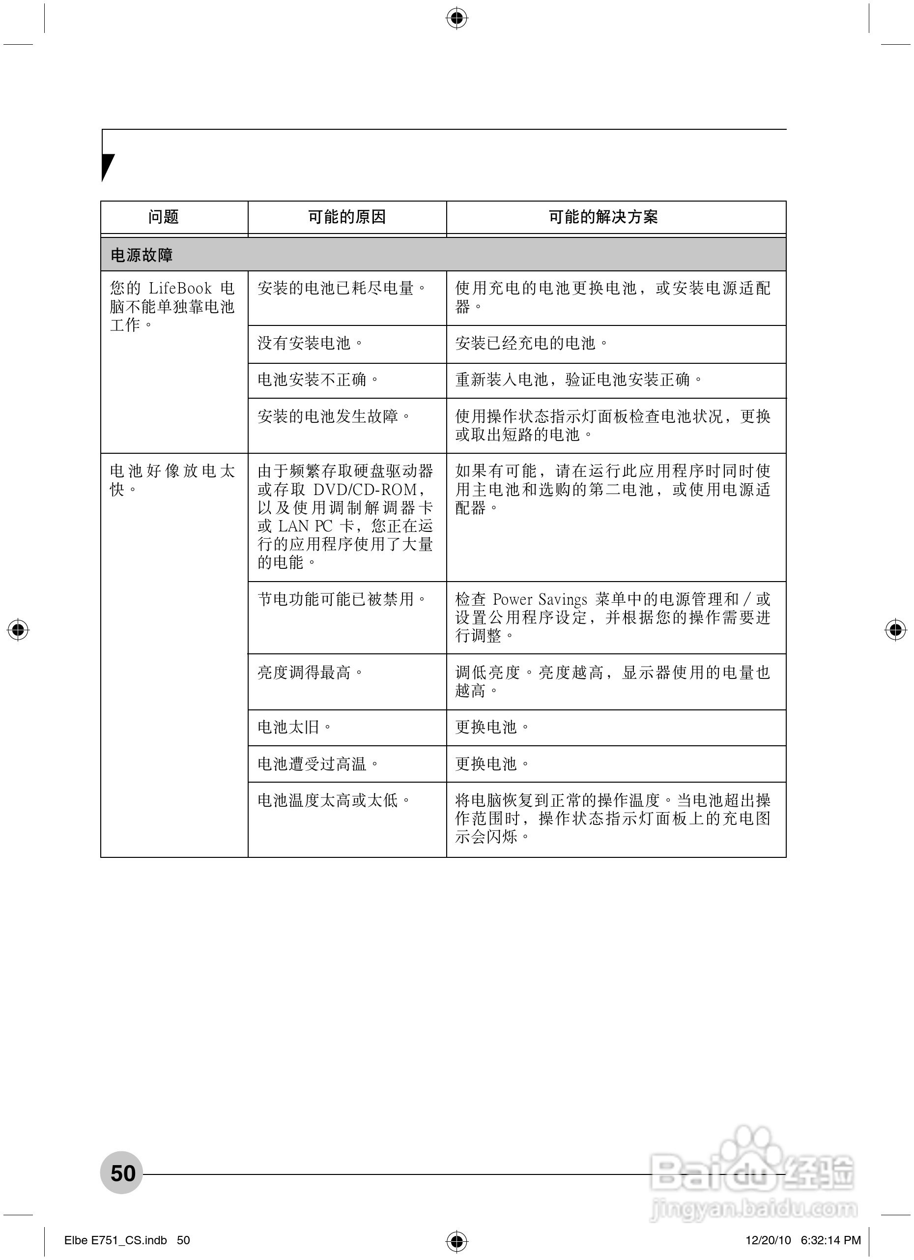 富士通Elbe E751笔记本电脑使用说明书:[6]