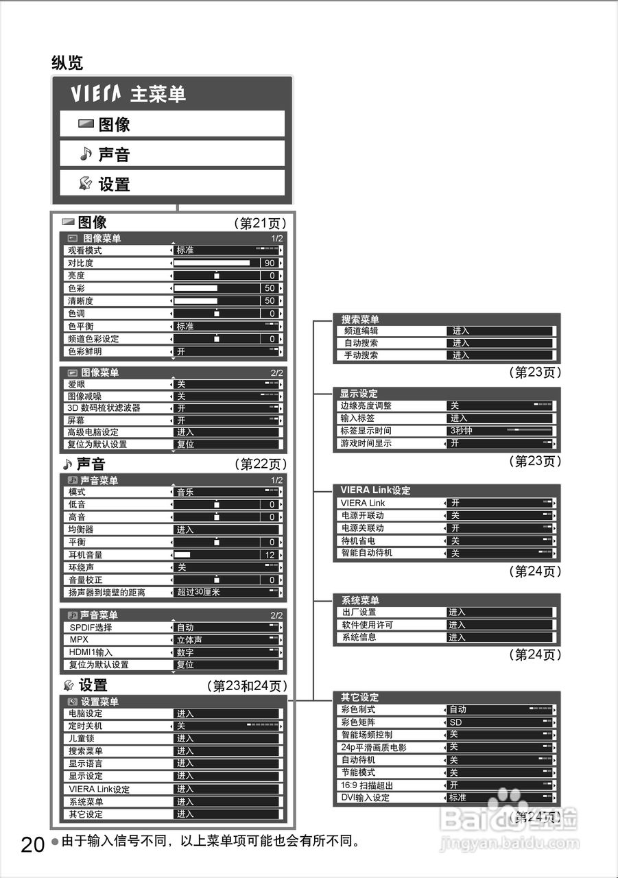 松下等离子电视TH-P65S20C型使用说明书:[2]