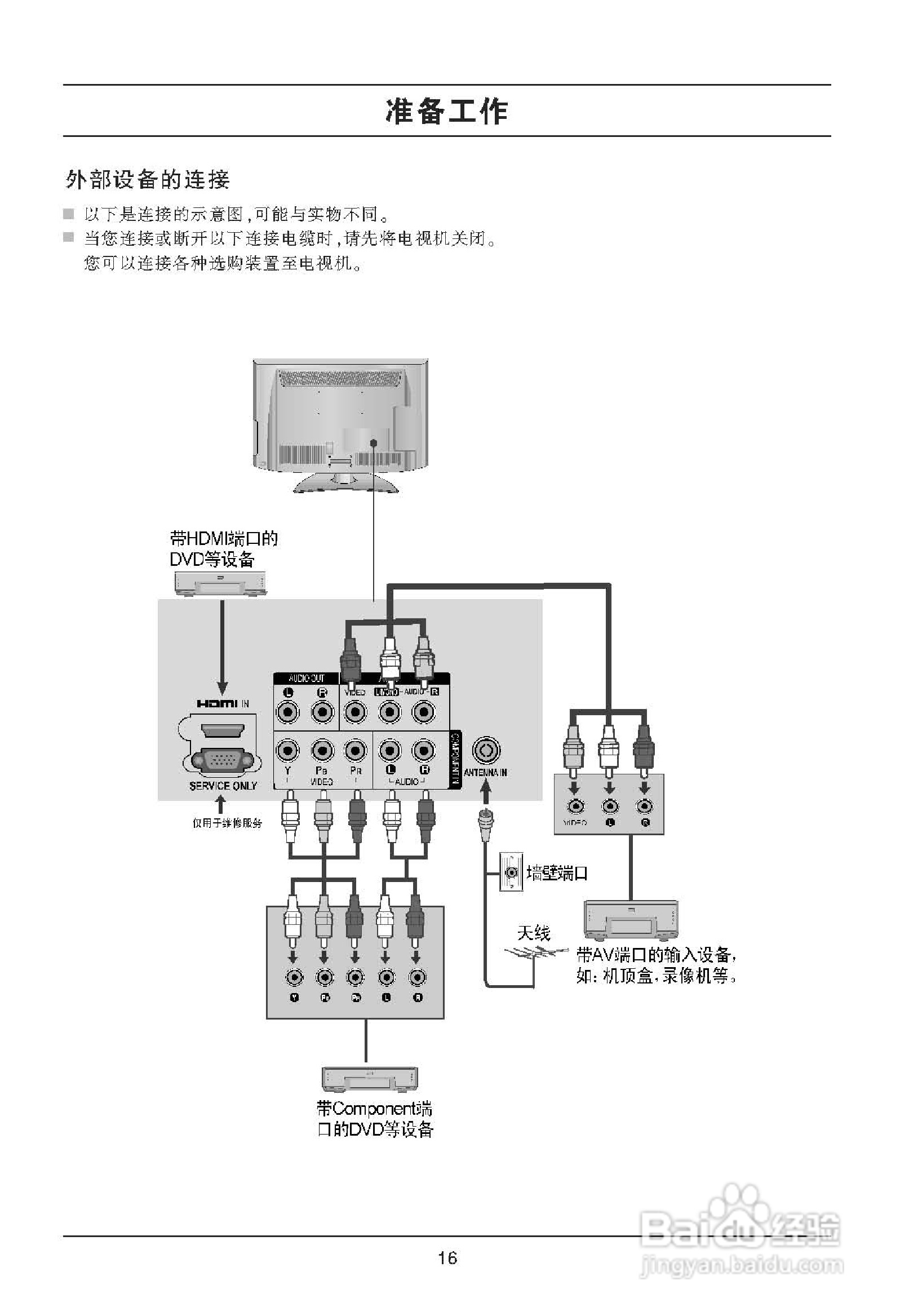 LG 32LD320-CA液晶彩电使用说明书:[2]