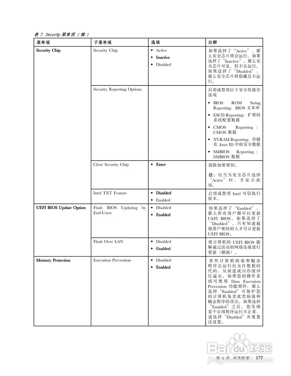 IBM(ThinkPad)X220i笔记本电脑使用说明书:[20]