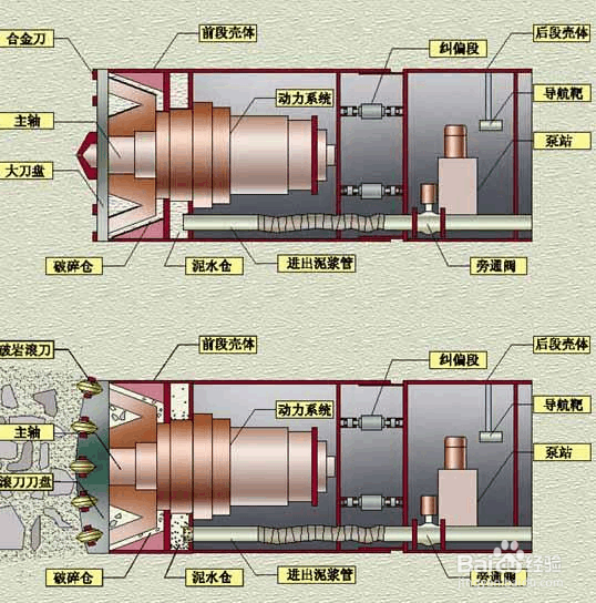 顶管施工工艺流程图图片