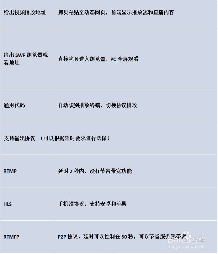 <b>校园网络电视台直播搭建方案</b>