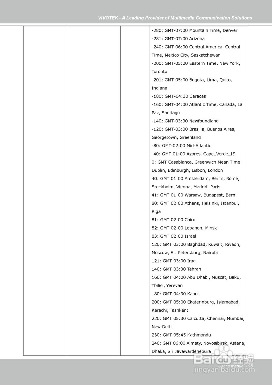 晶睿通讯球型网络摄像机FD7141说明书:[10]