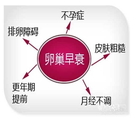 月经量少怎么办