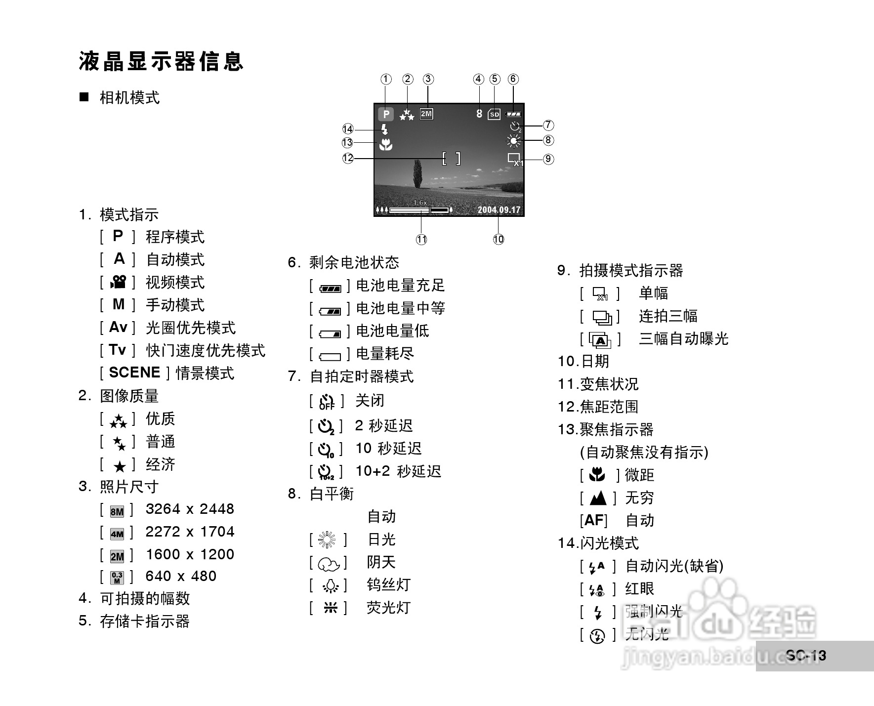 威达ViviCam 8400 数码相机使用说明书:[2]