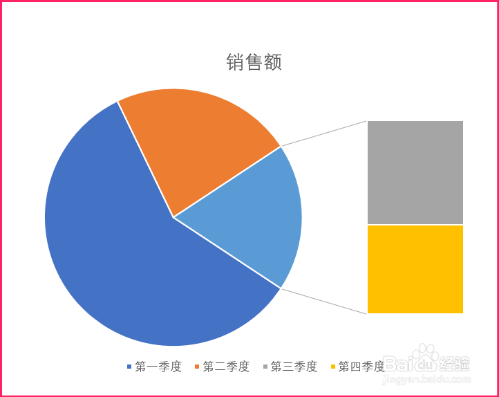 Powerpoint中复合条饼图如何设置饼图分离？