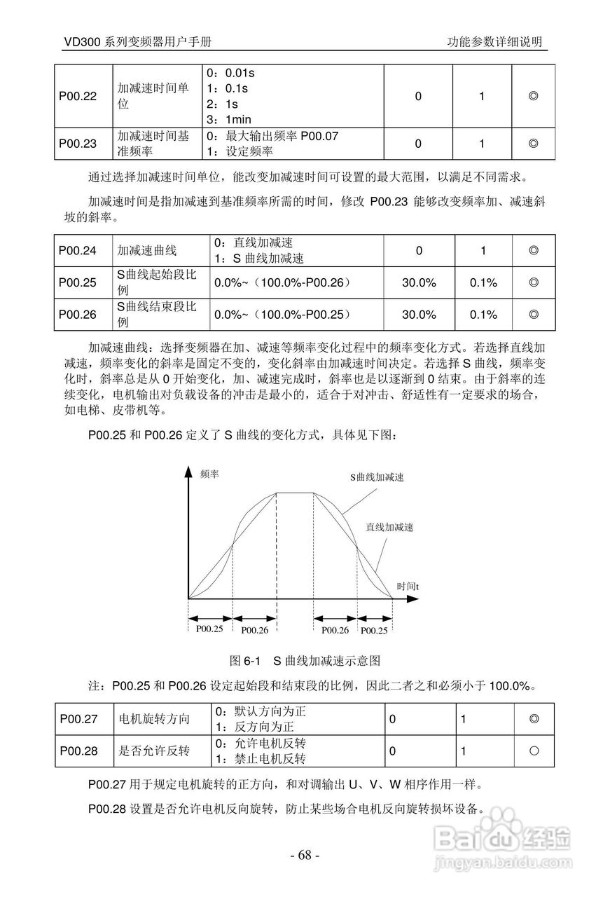 沃森VD300-7T-560变频器使用说明书:[7]