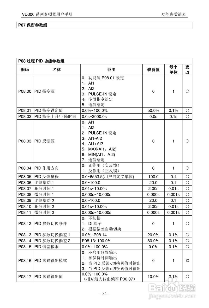 沃森VD300-7T-560变频器使用说明书:[6]