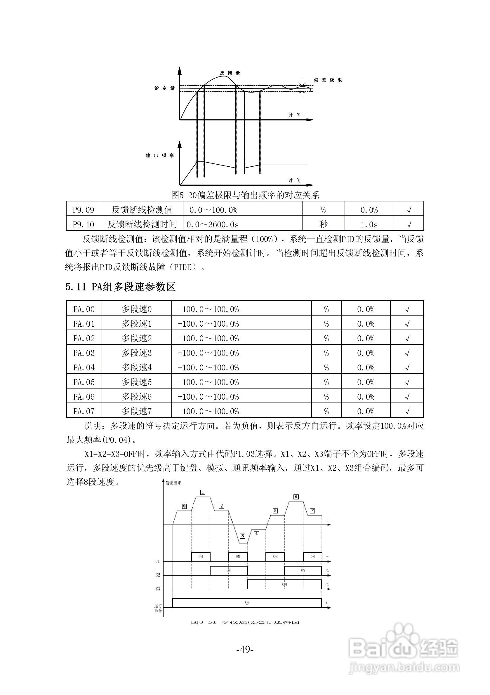 沃森VSI100－G4T6300变频器使用说明书:[5]