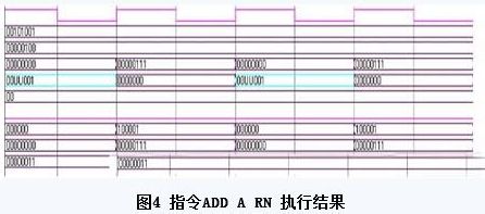 基于兼容51指令的8位MCU IP核单元的设计