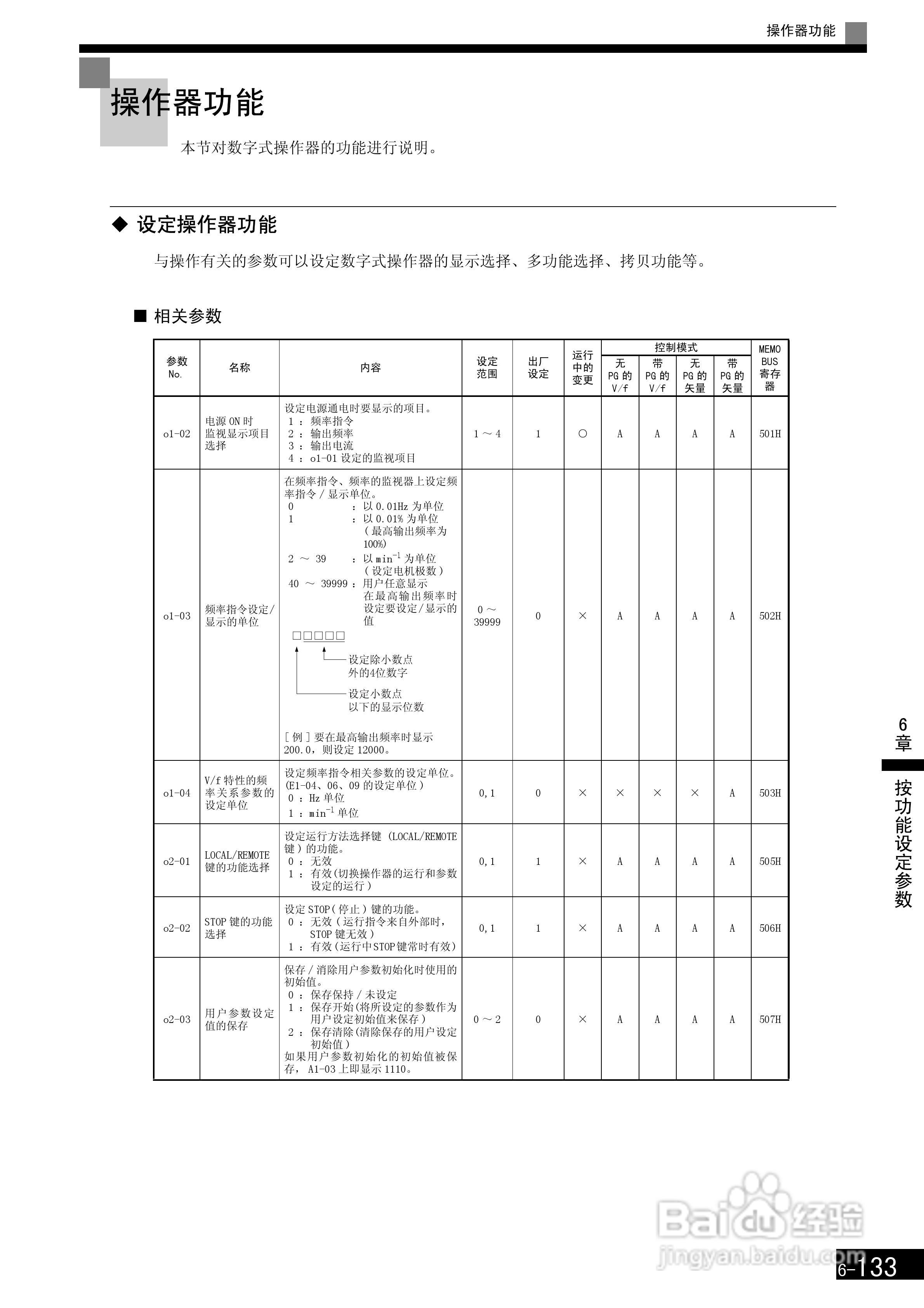 安川CIMR-F7B4300变频器使用说明书:[33]