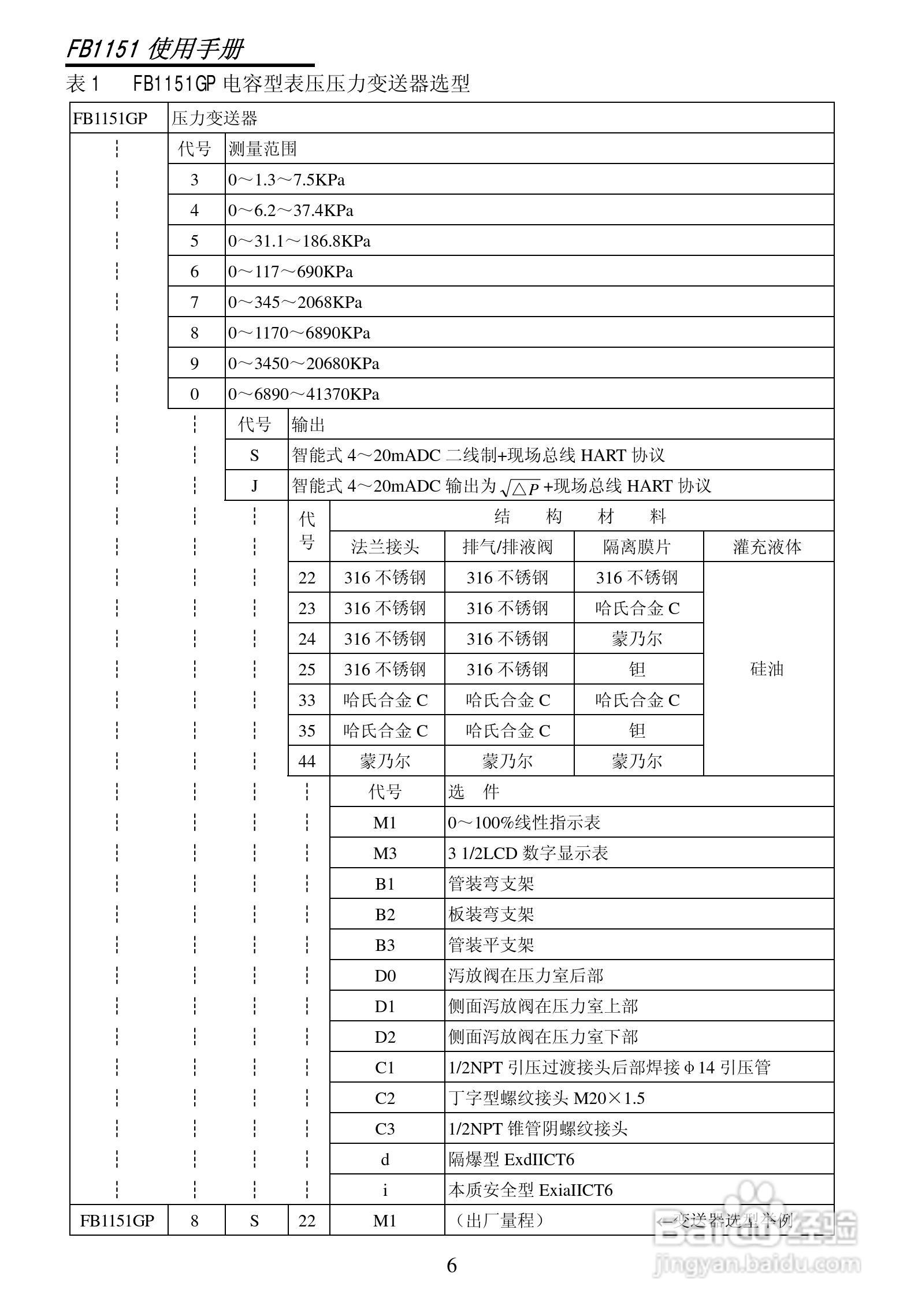 FB1151智能电容式压力/差压变送器使用说明书:[1]