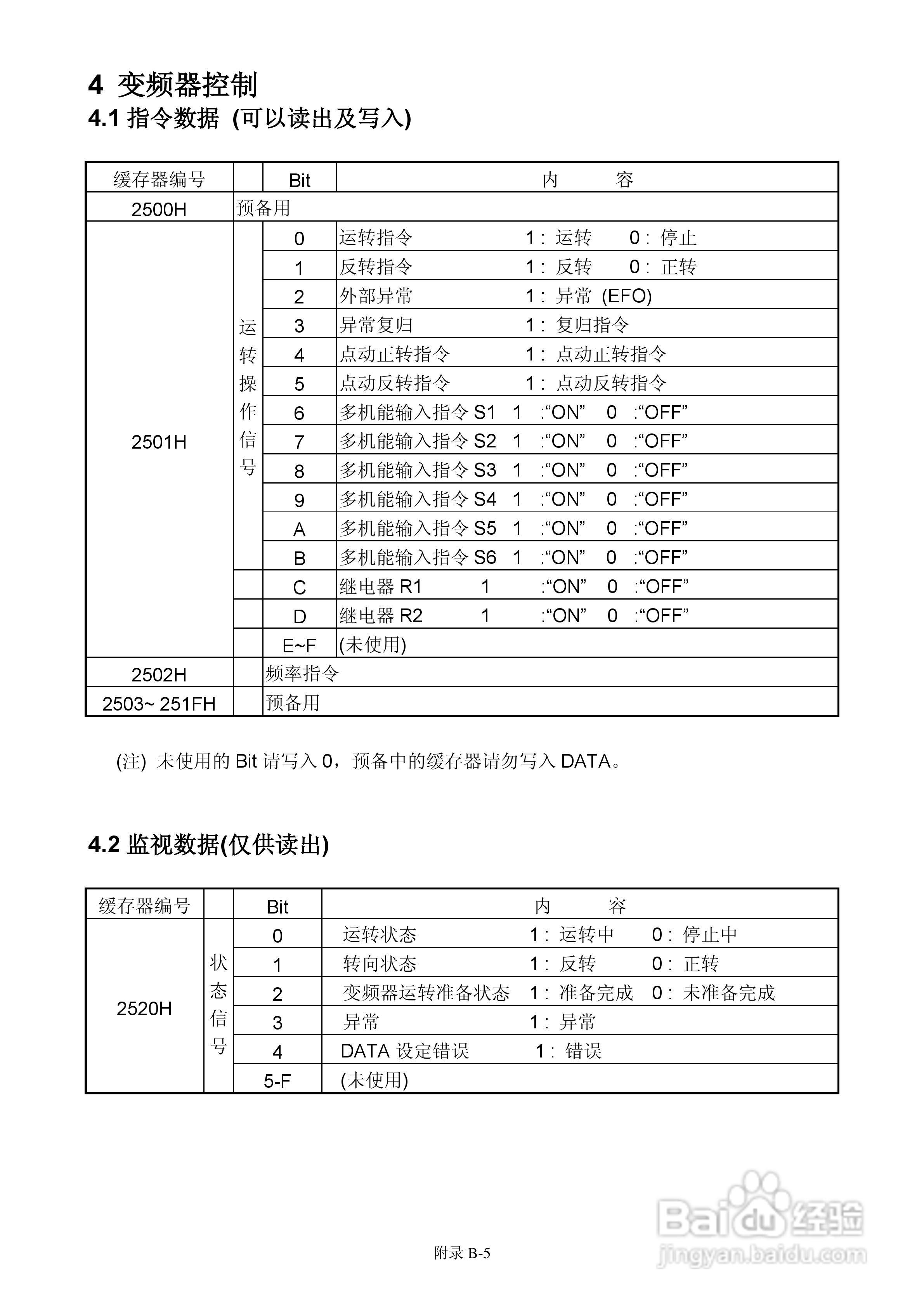 FATEK FID-E2-425-43变频器使用手册:[15]