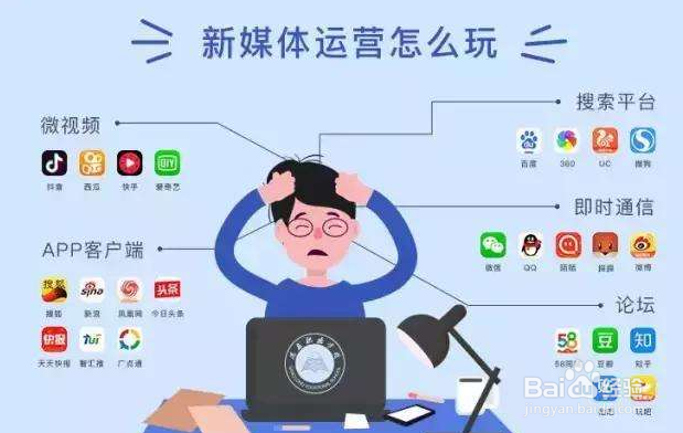 互联网新媒体运营具体是怎样的运营?