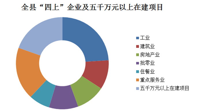 统计中的“四上企业”和“四下企业”的区别是什么呢