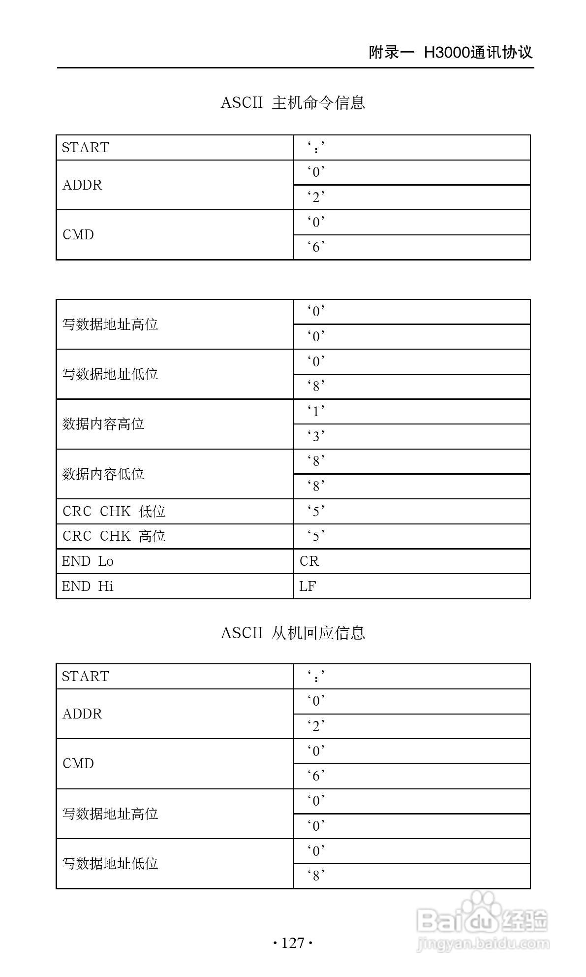 艾兰德ALD3600A0800R变频器使用说明书:[14]