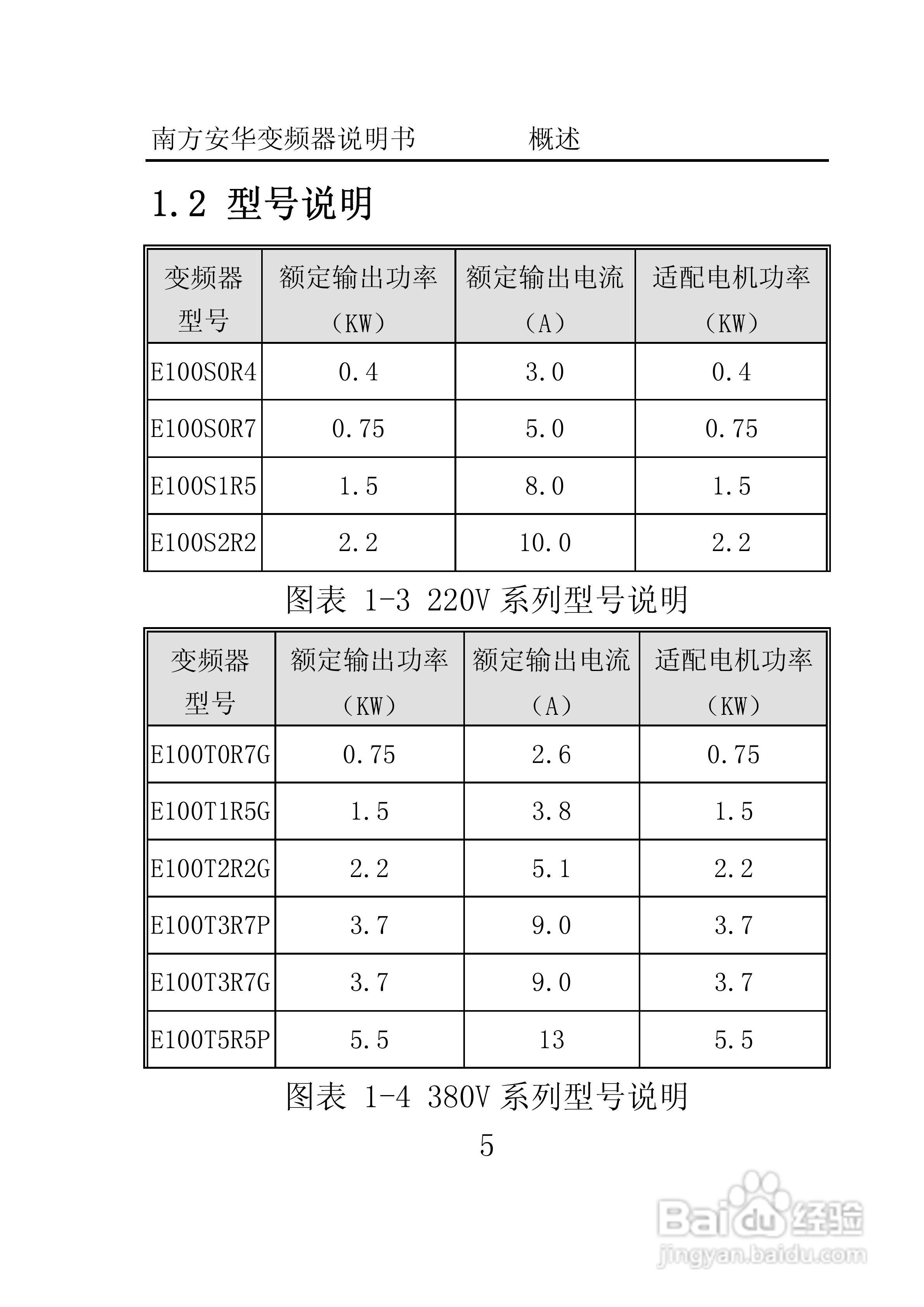 南方安华E100T5R5P变频器说明书:[2]