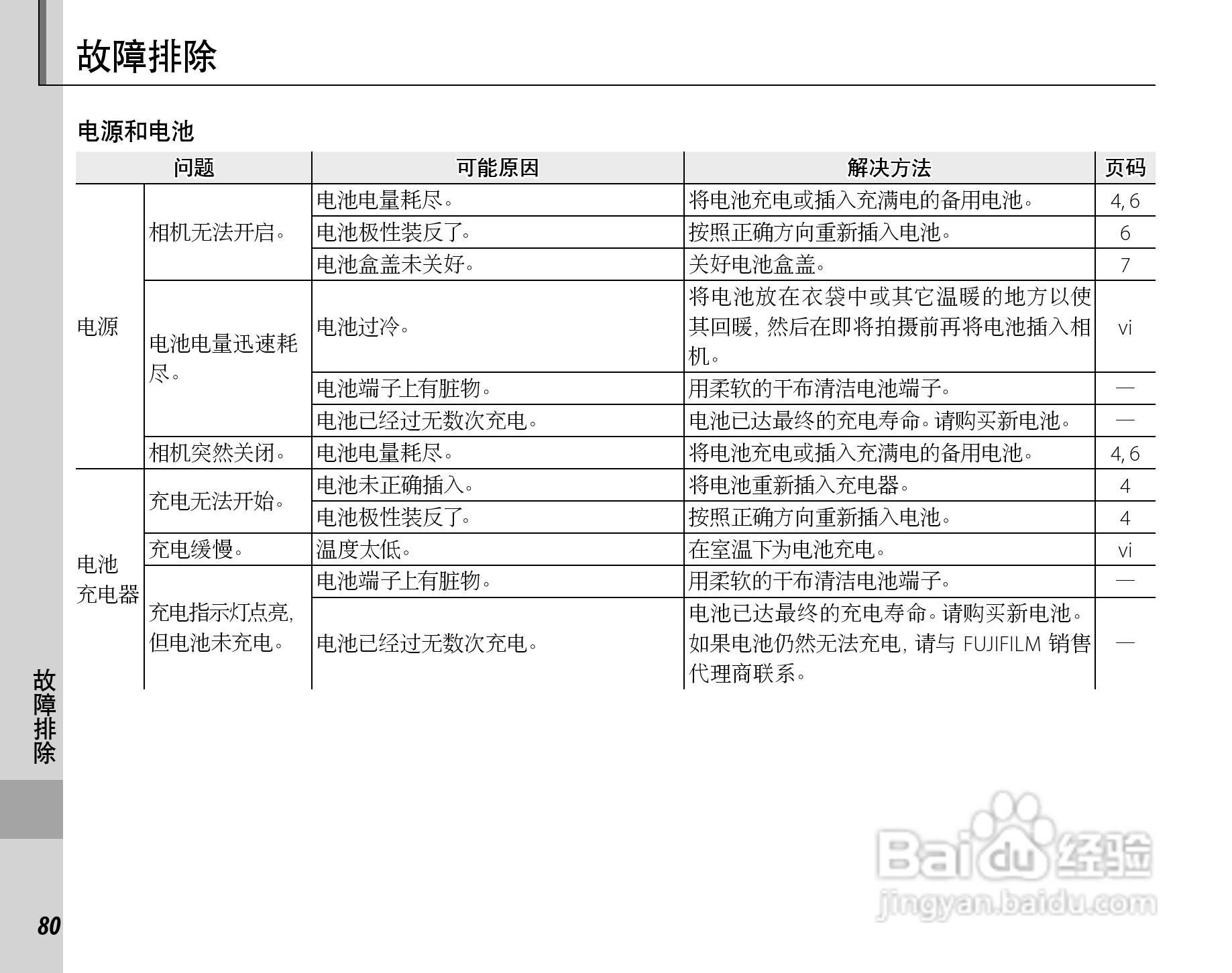 富士FINEPIX J15fd数码相机使用说明书:[10]