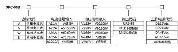 SPC-96BV单相交流电压表