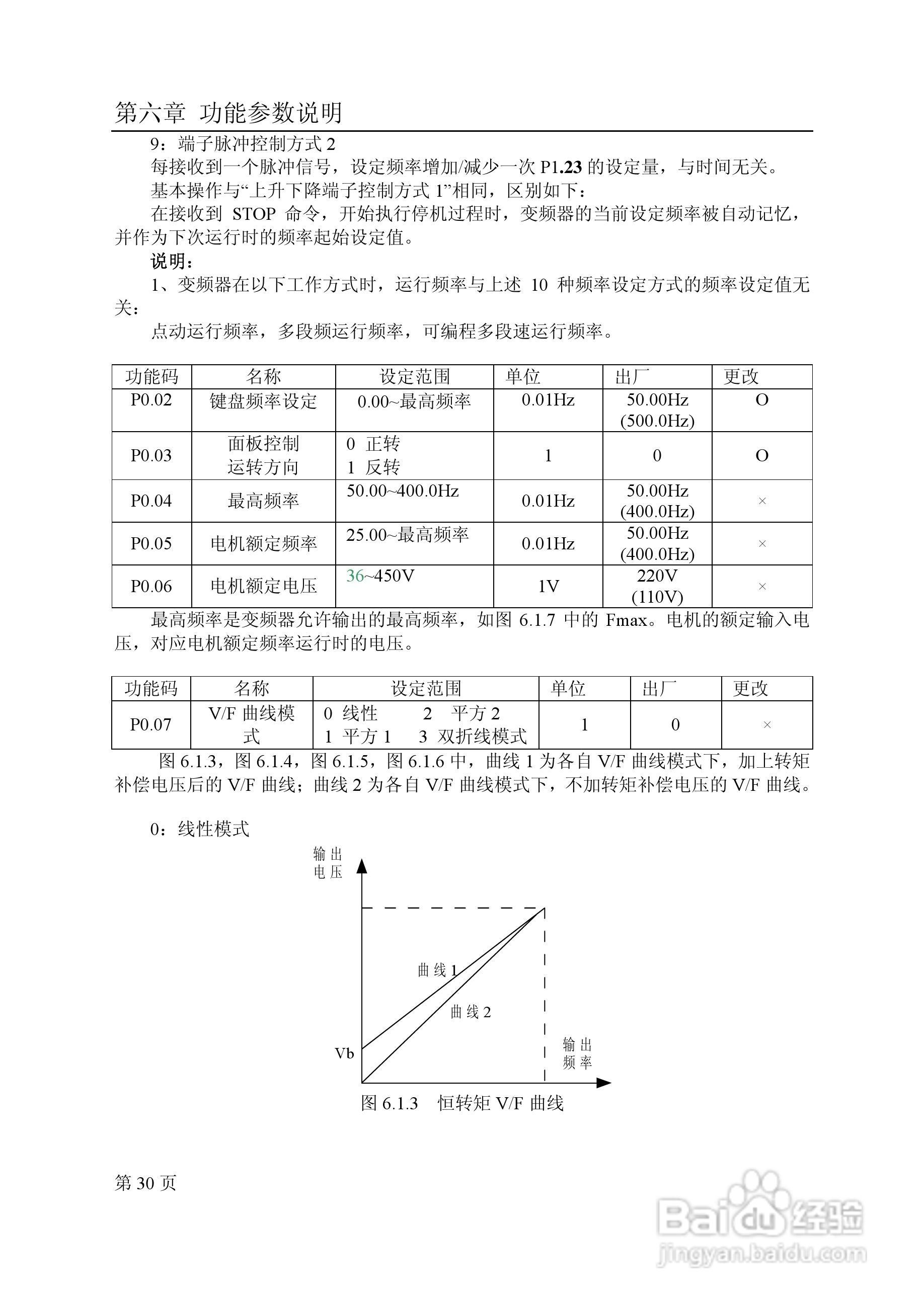 德力西CDI9100-SI-2.2T2变频调速器使用手册:[4]