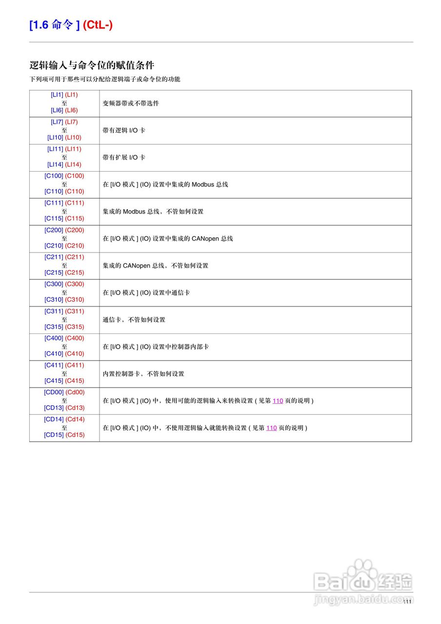 施耐德ATV71HD75N4变频器说明书:[12]