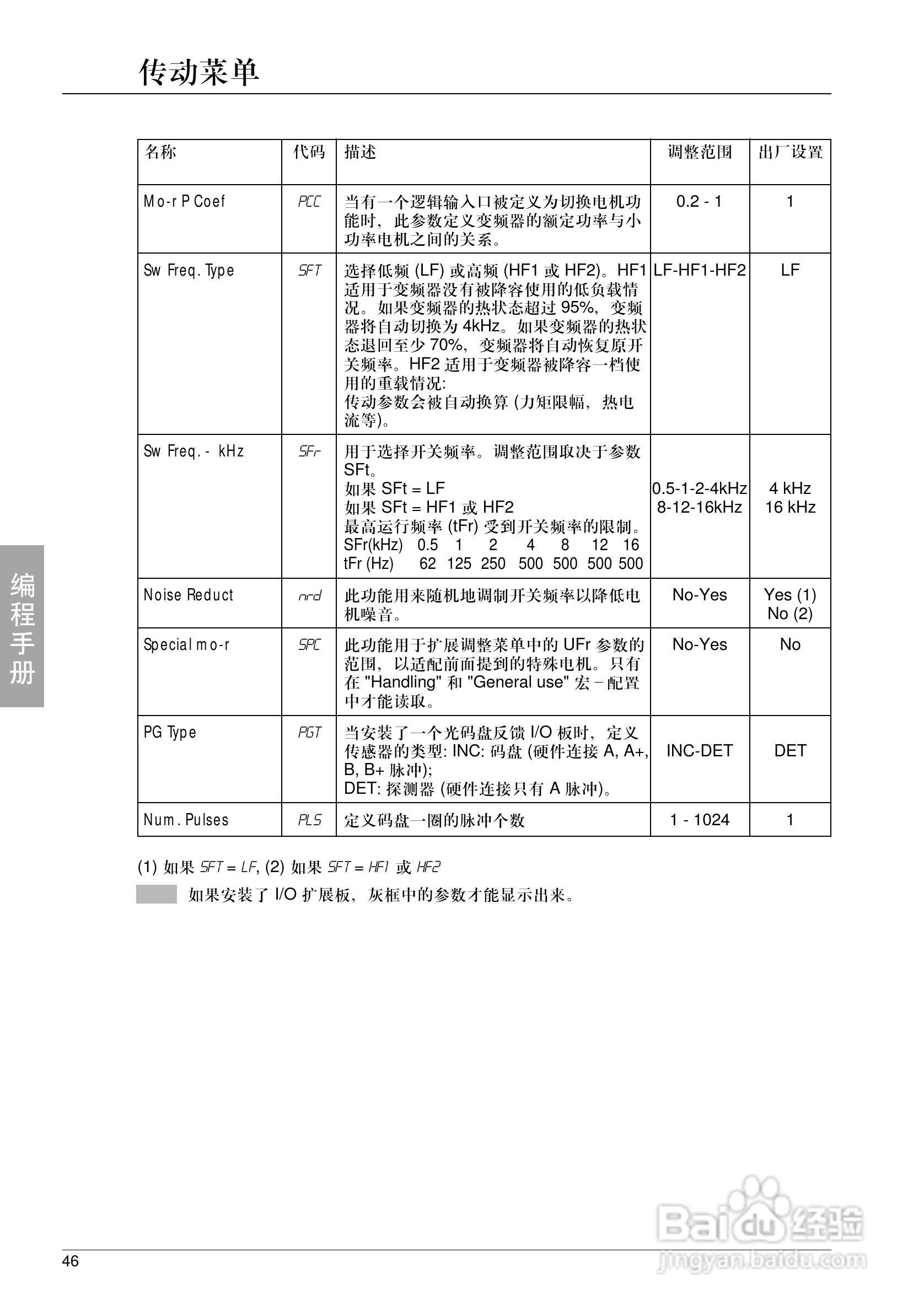 施耐德ATV-58HU18N4变频器说明书:[5]