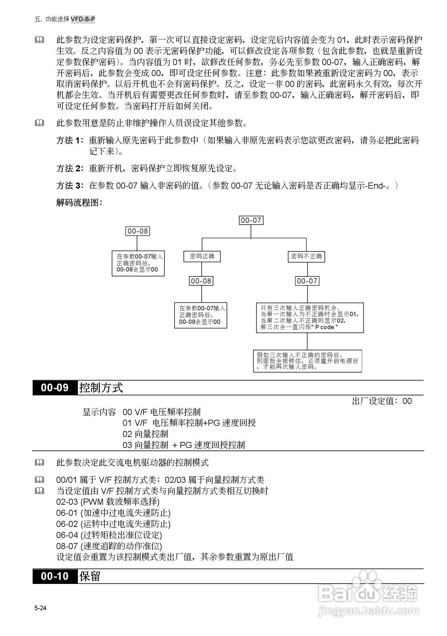 台安VFD450B43W-P变频器使用手册:[9]